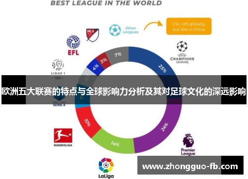 欧洲五大联赛的特点与全球影响力分析及其对足球文化的深远影响
