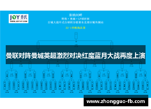 曼联对阵曼城英超激烈对决红魔蓝月大战再度上演