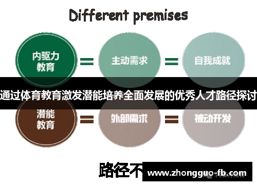 通过体育教育激发潜能培养全面发展的优秀人才路径探讨 通过体育教育激发潜能培养全面发展的优秀人才路径探讨
