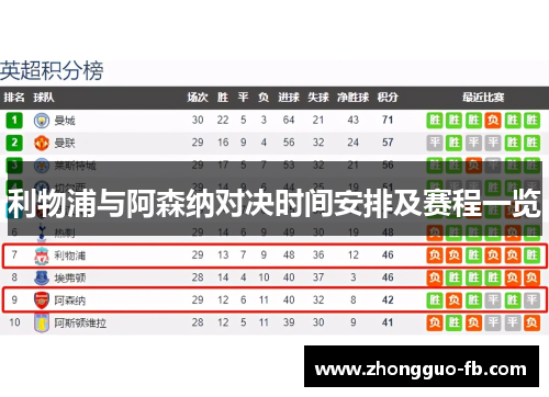 利物浦与阿森纳对决时间安排及赛程一览 利物浦与阿森纳对决时间安排及赛程一览