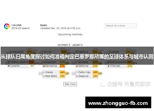从球队归属角度探讨如何准确判定巴塞罗那所属的足球体系与城市认同 从球队归属角度探讨如何准确判定巴塞罗那所属的足球体系与城市认同