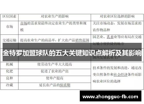 金特罗加盟球队的五大关键知识点解析及其影响
