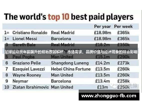 足球运动员年薪飙升的背后原因解析：市场需求、品牌价值与经济现象的综合影响