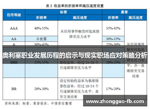 奥利塞职业发展历程的启示与现实职场应对策略分析 奥利塞职业发展历程的启示与现实职场应对策略分析