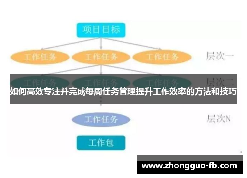 如何高效专注并完成每周任务管理提升工作效率的方法和技巧 如何高效专注并完成每周任务管理提升工作效率的方法和技巧
