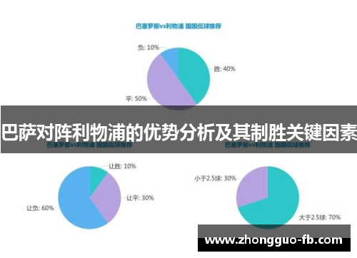 巴萨对阵利物浦的优势分析及其制胜关键因素 巴萨对阵利物浦的优势分析及其制胜关键因素