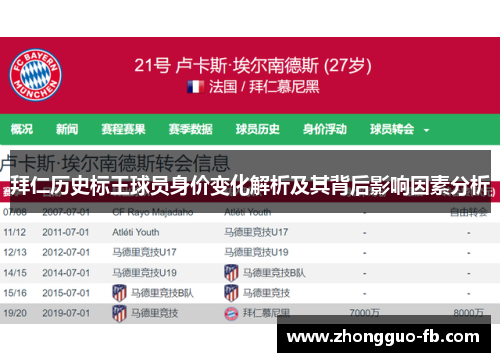 拜仁历史标王球员身价变化解析及其背后影响因素分析
