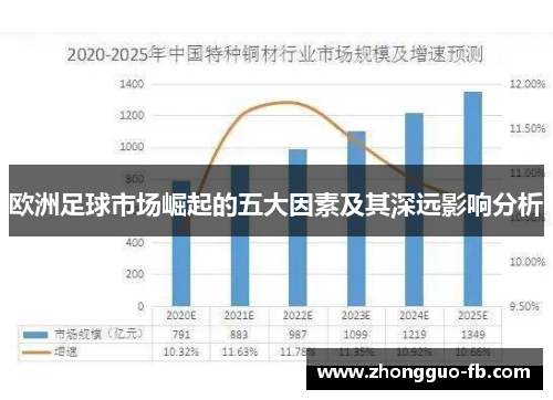 欧洲足球市场崛起的五大因素及其深远影响分析