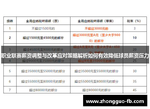 职业联赛薪资调整与改革应对策略解析如何有效降低球员薪资压力