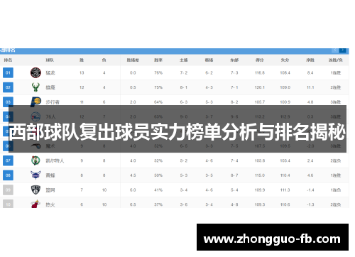 西部球队复出球员实力榜单分析与排名揭秘
