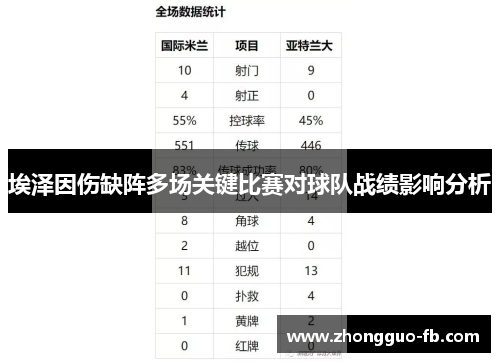 埃泽因伤缺阵多场关键比赛对球队战绩影响分析